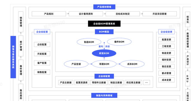 为什么华为要自研MetaERP,MetaERP到底有什么用?